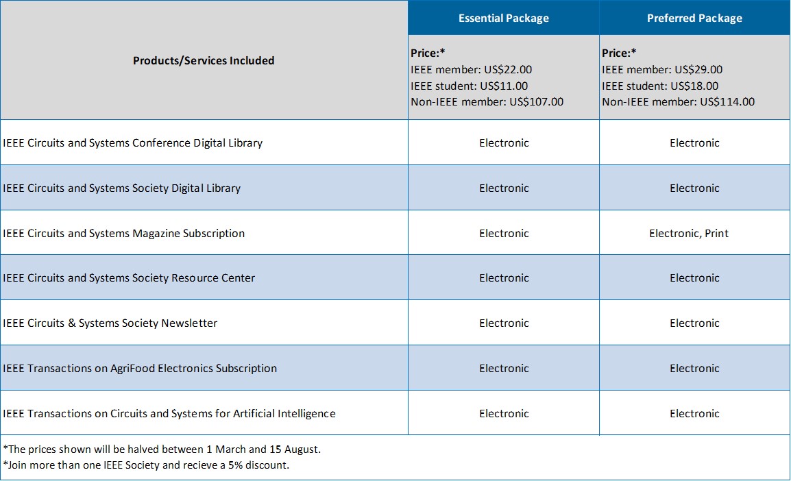 Table comparing membership options. View interactive version in link above.